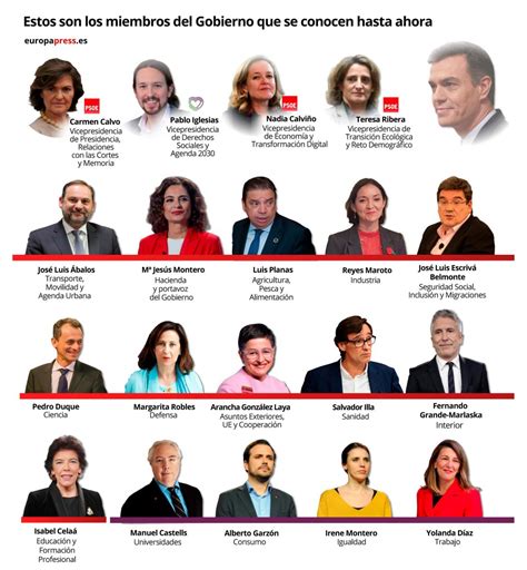 Pedro Sánchez moldea su nuevo gabinete en España: ¿quiénes son los ministros de la XV legislatura?
